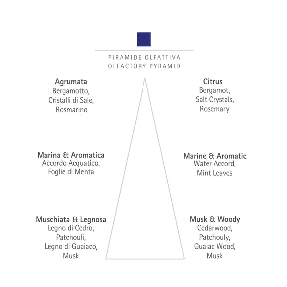 Carthusia A’MMARE Eau de Parfum 100ml bottle - fragrance profile