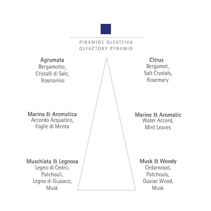 Carthusia A’MMARE Eau de Parfum 100ml bottle - fragrance profile