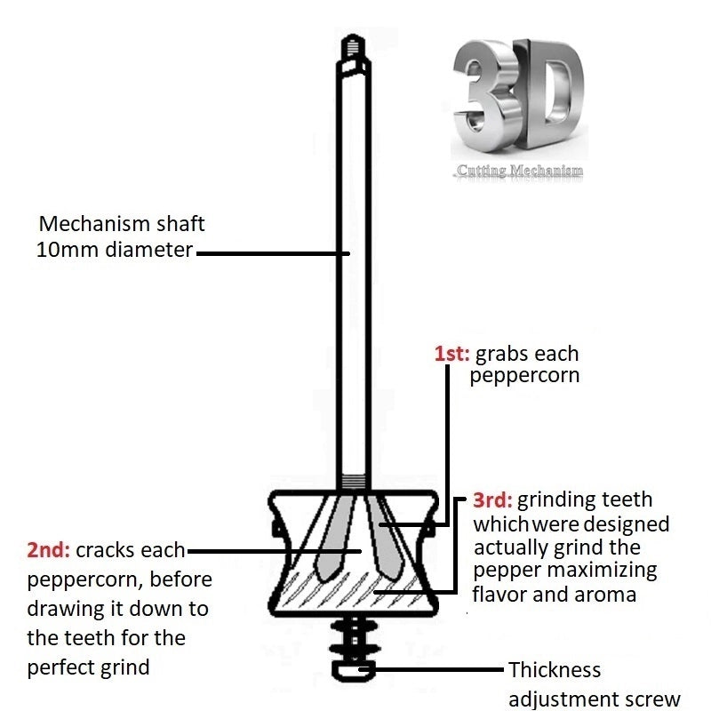 Original 8 inch Brass Salt Mill design specifications